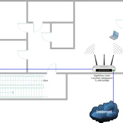 Schemat domowej sieci komputerowej z routerem, komputerami i połączeniem z Internetem.