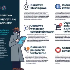 Jak być bezpiecznym w sieci i uniknąć zagrożeń online?
