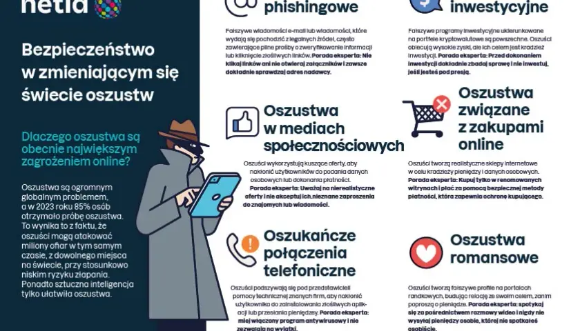 Jak być bezpiecznym w sieci i uniknąć zagrożeń online?