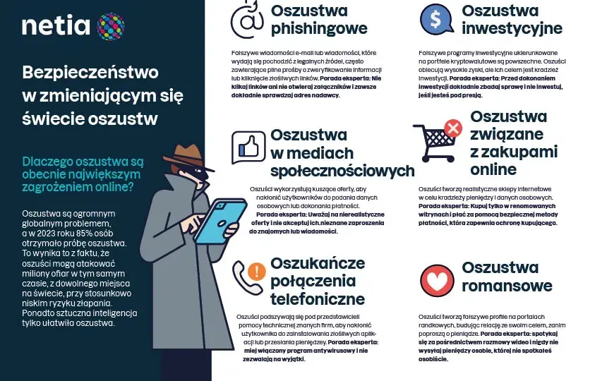Jak być bezpiecznym w sieci i uniknąć zagrożeń online?